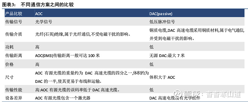 人工智能2025年:算力为基,自主可控大势所趋,Agent及B端应用崛起(一) 1)算力领域投资分为海外景气度投资以及国内自主可控两大类,海外景气度投资需要重视新技术以及增量变化,随着机柜式方案成为主. - 雪球